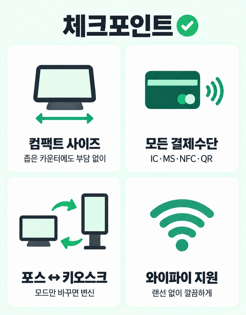 체크포인트. 컴팩트 사이즈: 좁은 카운터에도 부담 없이. 모든 결제수단: IC·MS·NFC·QR. 포스 ↔ 키오스크: 모드만 바꾸면 변신. 와이파이 지원: 랜선 없이 깔끔하게
