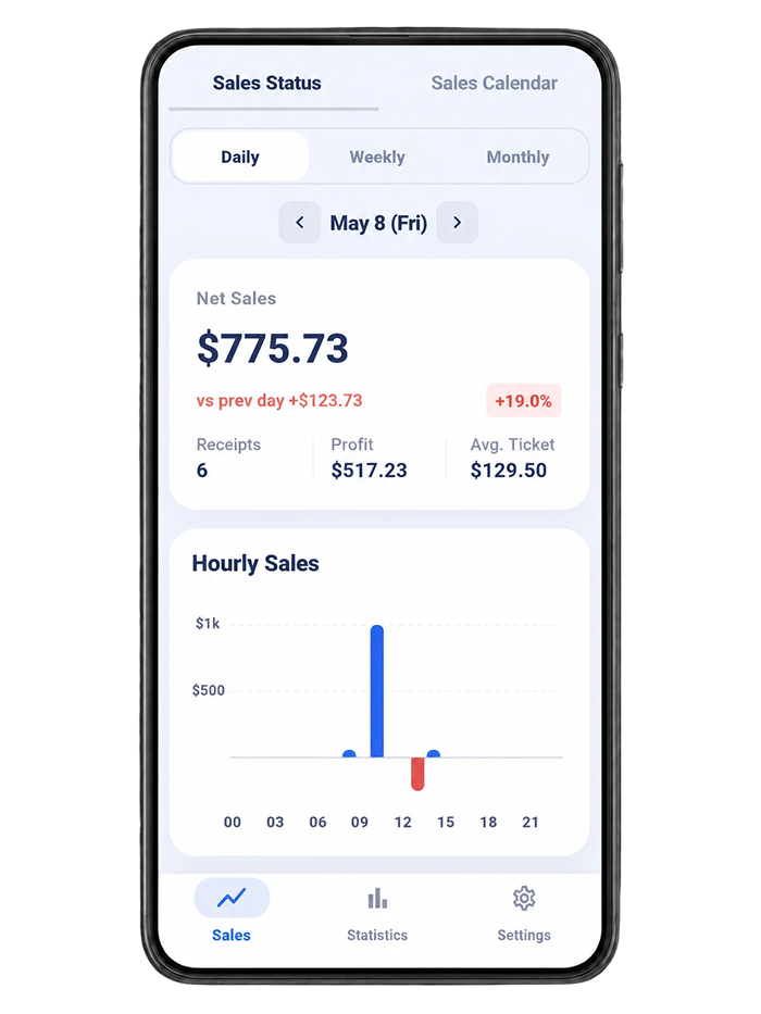Sales dashboard screen