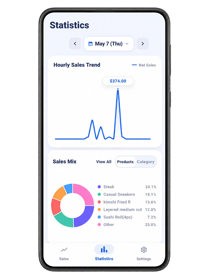 Backoffice analytics screen