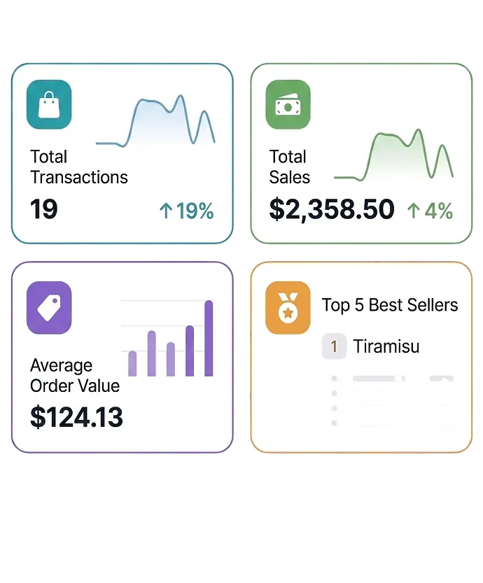 ModaPOS back office screen showing real-time sales and reports