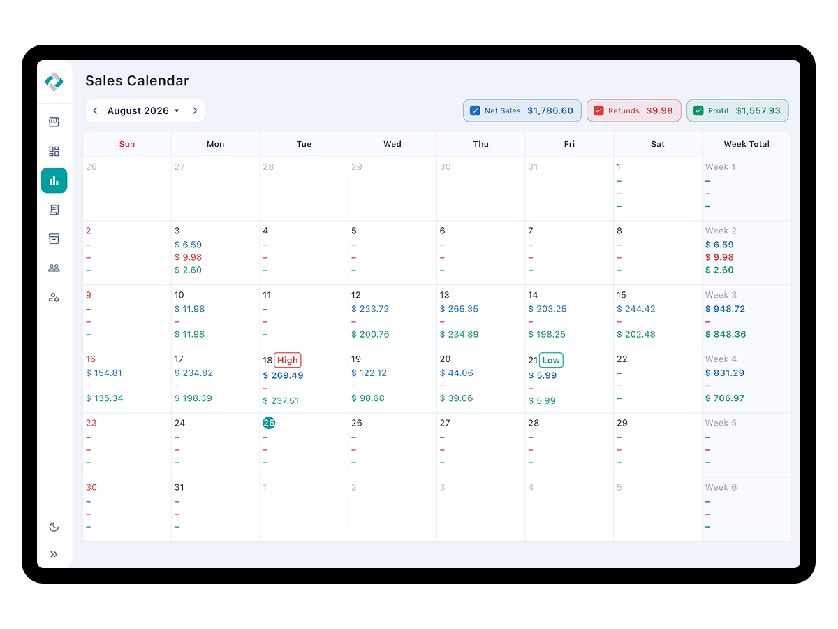 Sales calendar screen showing daily results and weekly totals in calendar form
