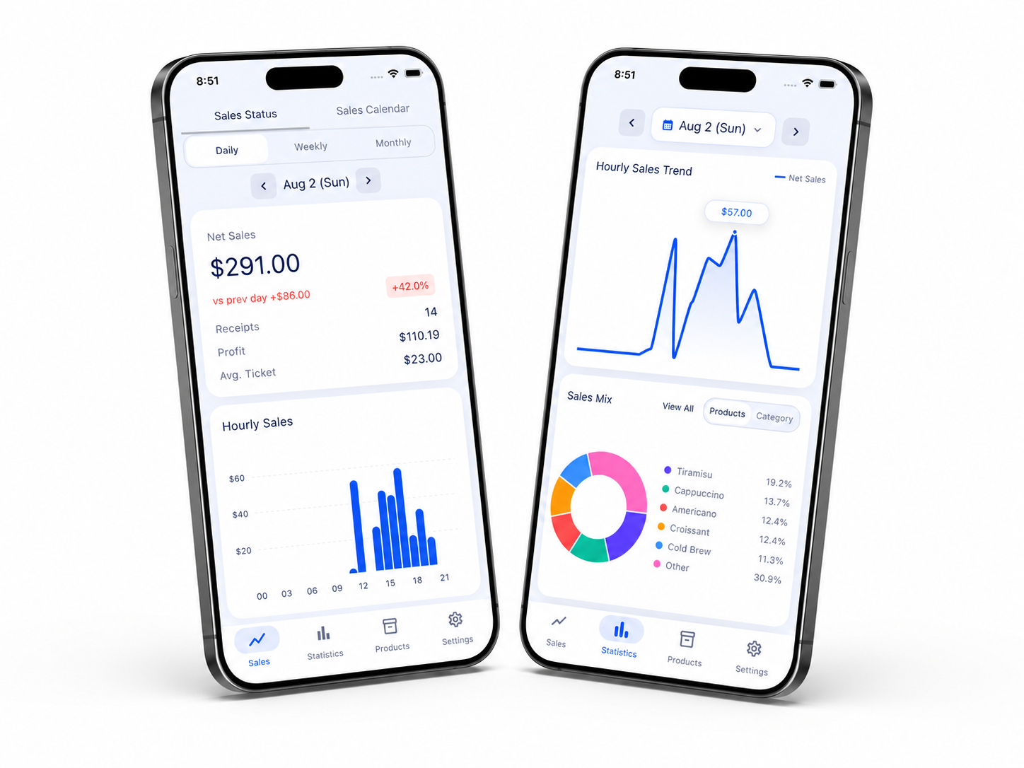Dashboard summary showing net sales, change rate, and the trend chart