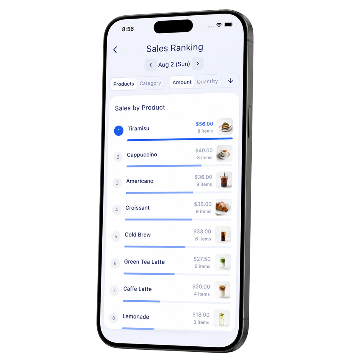 Dashboard showing the item sales ranking and a donut chart