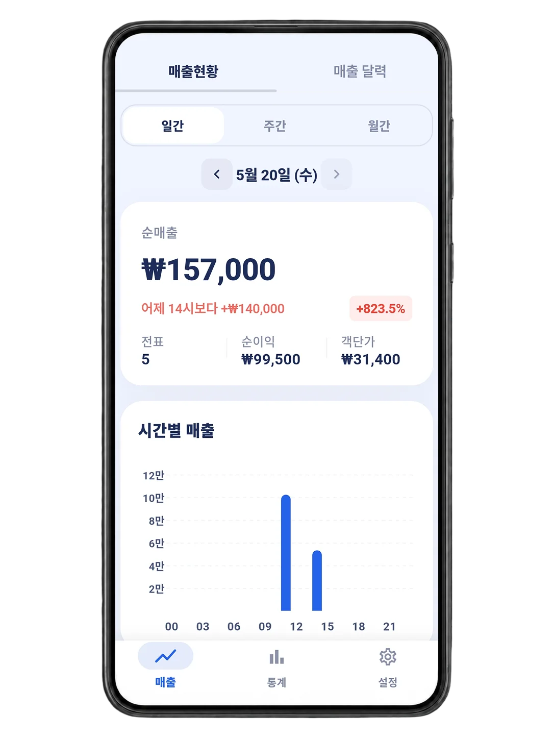 매출 대시보드 화면