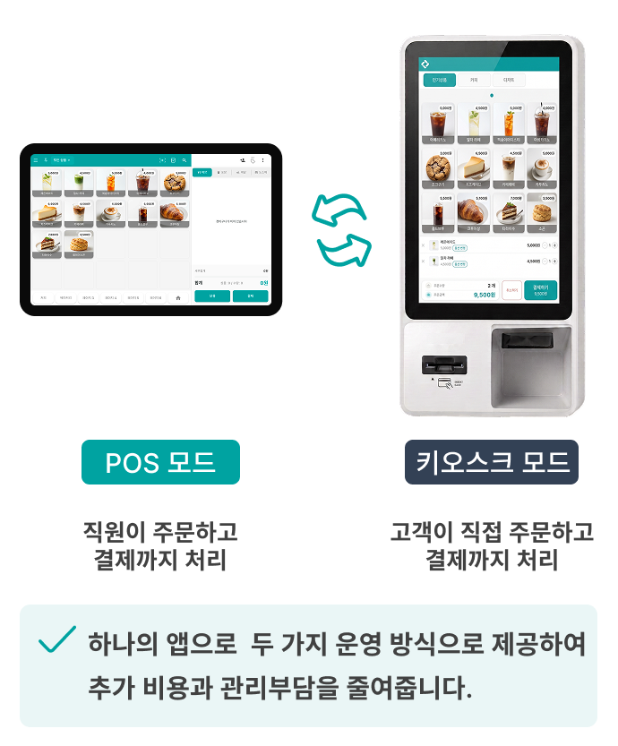 POS 모드와 키오스크 모드를 전환하는 ModaPOS 화면