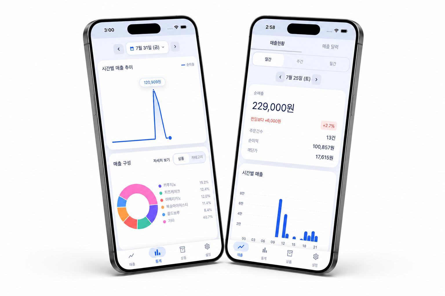 순매출과 증감률, 추세 그래프를 보여주는 대시보드 요약 화면